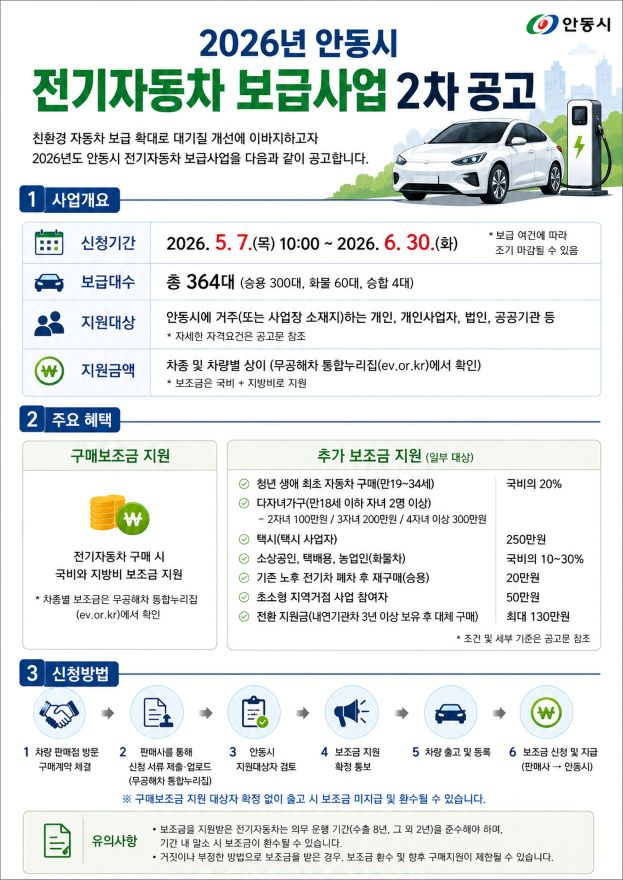 0430 안동시  2차 전기자동차 보급 사업 조기 추진.jpg