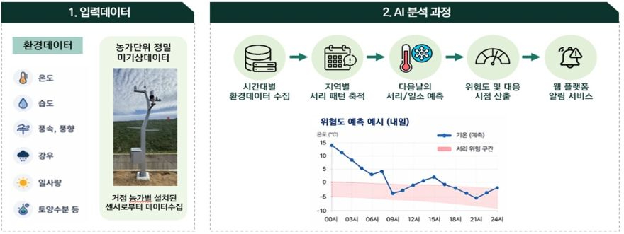 0610 안동시  AI 기반 예측 영농 체계 본격 구축 (2).jpg