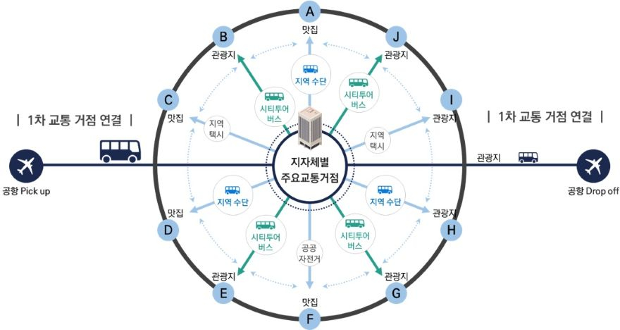 ⑤(인포그래픽)연계서비스.jpg