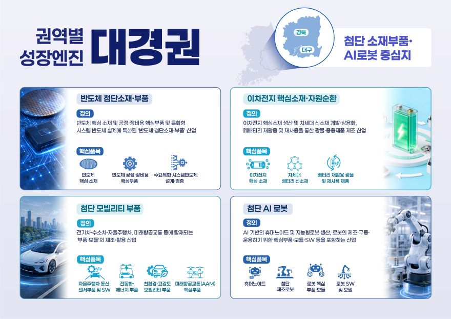 (추가2)(인포그래픽)대경권_성장엔진_산업(가로형).jpg