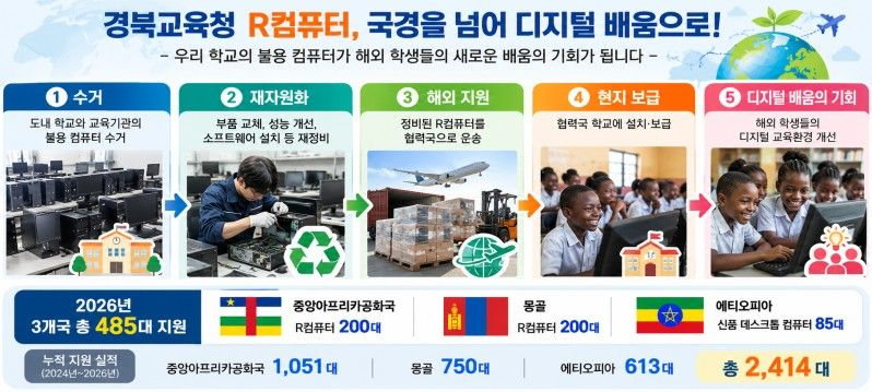1.경북교육청_중앙아프리카공화국_몽골_에디오피아_정보화기자재_지원_01(홍보이미지).jpg
