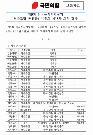 국민의힘 경북도당, 9회 지방선거 공천 ‘잰걸음’…안동·예천 등 후보 확정