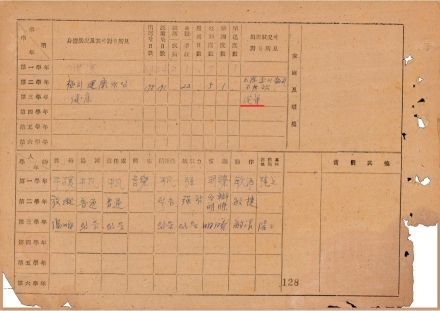 75년 만에 깨어난 무명(無名)의 영웅들… 경북 학적부서 학도병 615명 찾았다