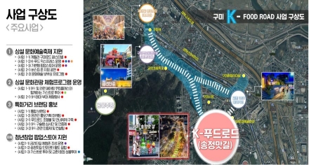 ‘산업도시’ 구미, ‘글로벌 K-미식 관광도시’로 대변신… 대한민국 1호 K-푸드로드 최종 선정