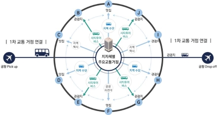 대구·경북, ‘초광역 관광교통 혁신 선도지구’ 선정…‘K-코어’ 관광 날개 단다