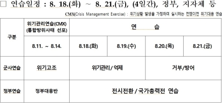 경상북도, 도민 생명·재산 보호 중심 2026년 을지연습 실시