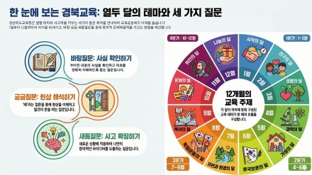 “밥상머리 대화, 질문 하나로 시작해요”… 경북교육청, ‘질문이 넘치는 우리 집’ 추진